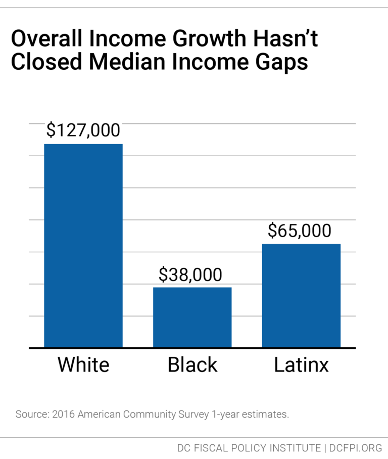 economic-inequality-blog-fig1-768x908.png